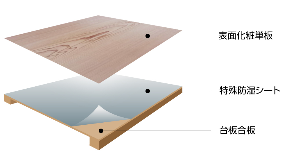 無垢 源平 根杢 2分3厘板　2尺角　ウズクリ仕上 米ヒバ額縁　12畳用　和室 天井板 - 2